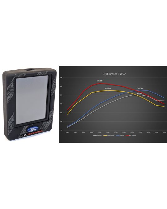 Ford Performance 3.0L EcoBoost Performance Engine Calibration With ProCal4 Tool