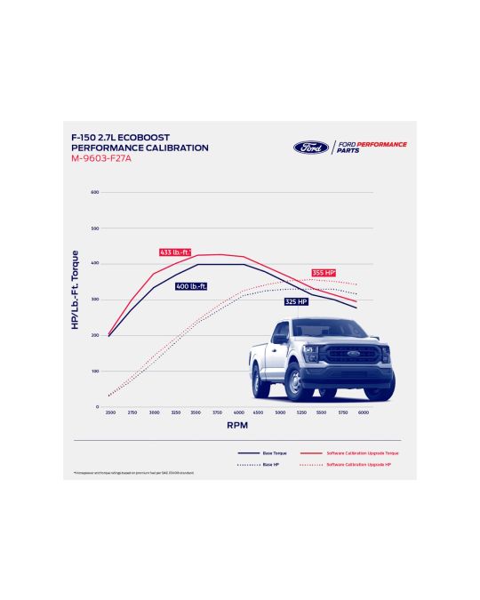 Ford Performance 2.7L Engine Calibration With ProCal4