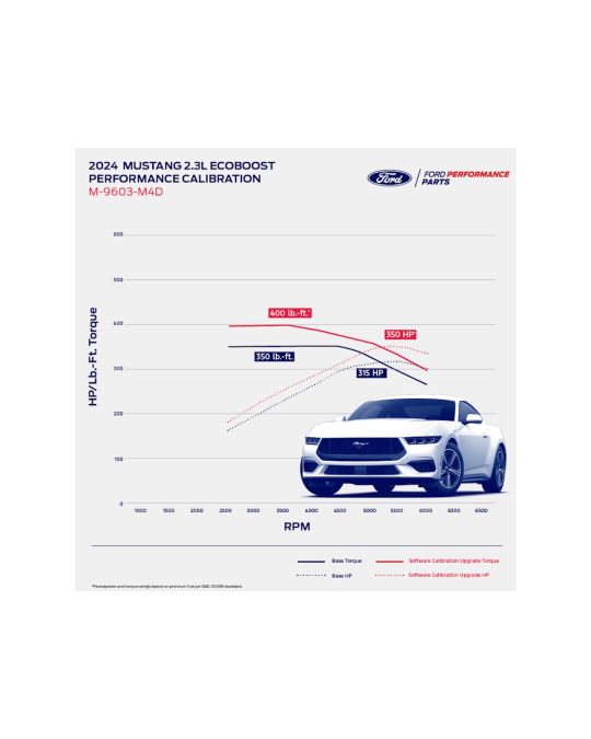 Ford Performance 2.3L EcoBoost Engine Calibration