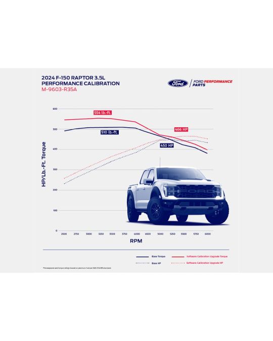 Ford Performance Raptor Engine Calibration With ProCal4