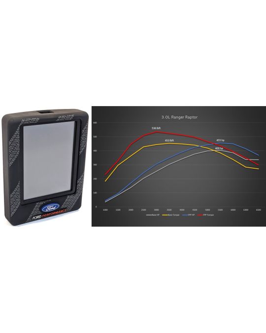 Ford Performance 3.0L EcoBoost Engine Performance Calibration With ProCal4 Tool