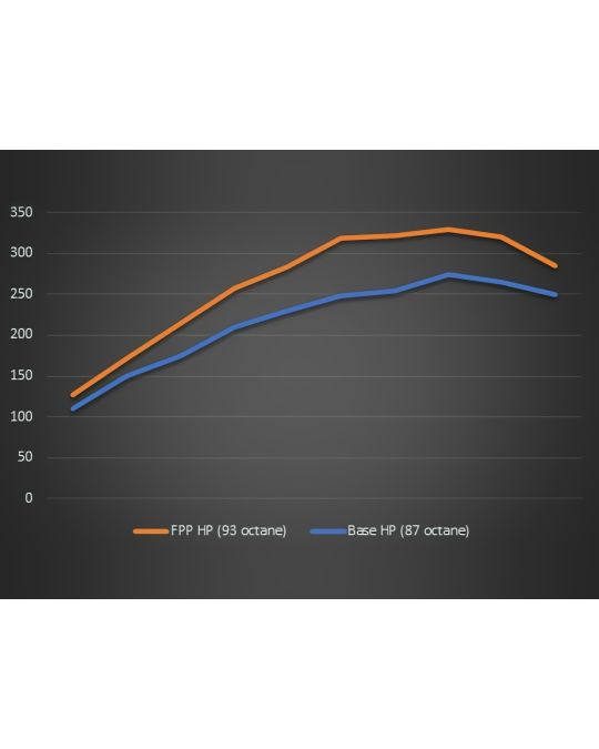 Ford Performance Calibration With ProCal 4 Tool For 2.3L Engine